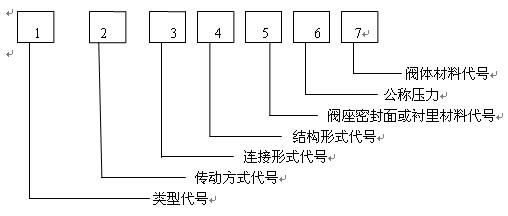 閥門型號(hào)編制方法